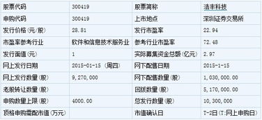 萬(wàn)達(dá)院線(xiàn)等6只新股1月22日上市定位分析