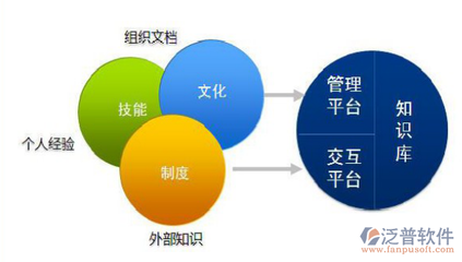 企業(yè)微信協(xié)同OA辦公軟件系統(tǒng)的免費(fèi)開(kāi)發(fā)方案 軟件開(kāi)發(fā)的明智之選