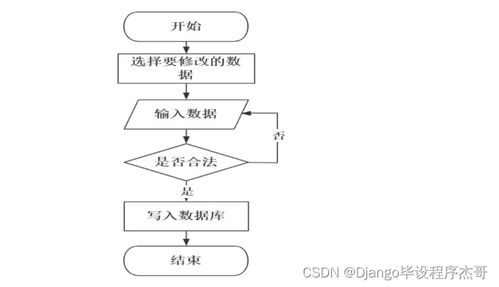 SSM框架花店銷售系統(tǒng)開(kāi)發(fā)指南 從零到一構(gòu)建完整電商平臺(tái)