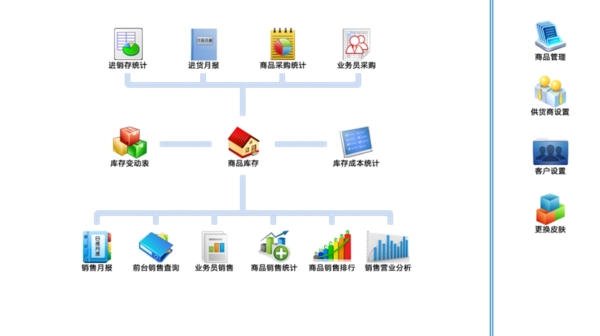 未來(lái)已來(lái) 云ERP生產(chǎn)進(jìn)銷(xiāo)存電腦版v1.1驅(qū)動(dòng)企業(yè)數(shù)字化轉(zhuǎn)型
